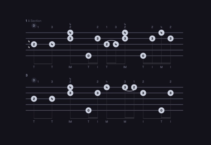 Example of Banjo Tablature