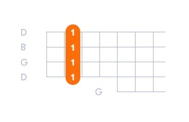 Barre Shape Banjo Chord