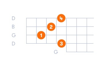 D Shape Banjo Chord