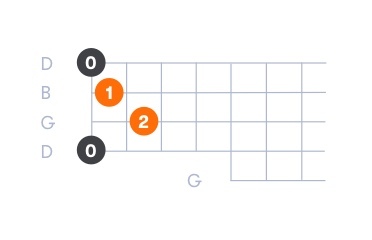 D7 Banjo Chord