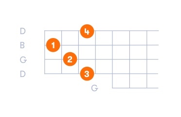 F Shape Banjo Chord