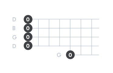 G Major Banjo Chord